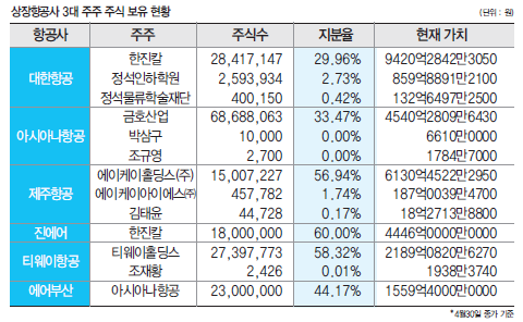 에디터 사진